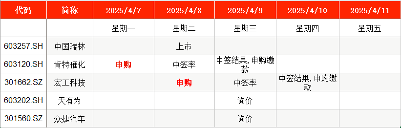 IPO周報｜本周2只新股申購 寧德時代、比亞迪小伙伴來了  第1張
