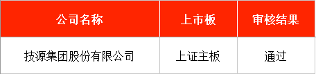 IPO周報｜本周2只新股申購 寧德時代、比亞迪小伙伴來了  第5張