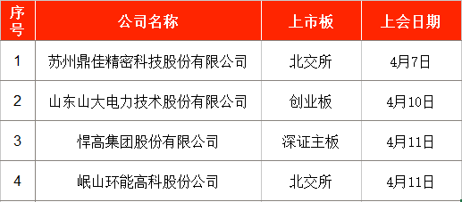 IPO周報｜本周2只新股申購 寧德時代、比亞迪小伙伴來了  第6張