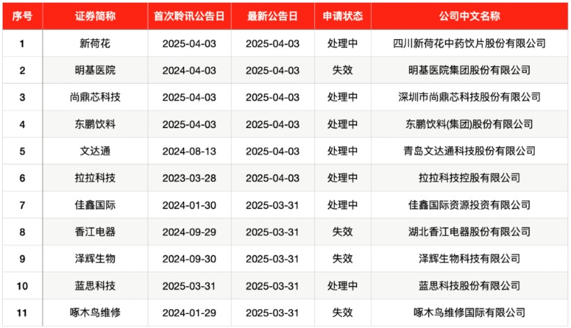 IPO周報｜本周2只新股申購 寧德時代、比亞迪小伙伴來了  第7張