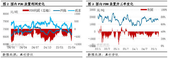 【市場觀察·LPG】中國對美國反制對LPG市場影響  第4張