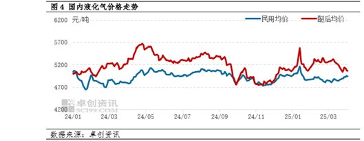 【市場觀察·LPG】中國對美國反制對LPG市場影響  第5張
