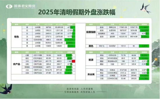 國泰君安期貨：“對等關(guān)稅”來襲，風(fēng)險品種如何看待？  第3張