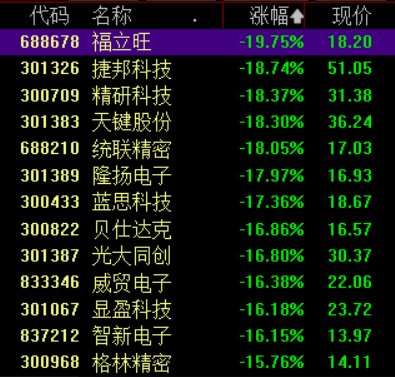 美“對(duì)等關(guān)稅”再度重創(chuàng)消費(fèi)電子，多股跌停，后市走勢(shì)如何？  第1張