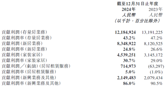 “中介大佬”彭永東:享受數(shù)億年薪，貝殼凈利驟降3成  第2張