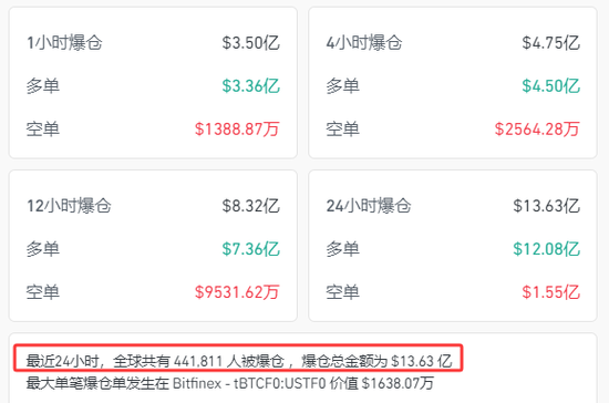 突然！超44萬人爆倉！  第2張