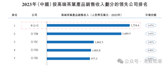 八馬茶業(yè)業(yè)績(jī)?cè)鲩L(zhǎng)已現(xiàn)乏力，疑收入提前確認(rèn)、凈利潤(rùn)涉嫌高估  第2張