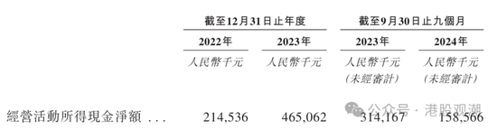 八馬茶業(yè)業(yè)績(jī)?cè)鲩L(zhǎng)已現(xiàn)乏力，疑收入提前確認(rèn)、凈利潤(rùn)涉嫌高估  第16張