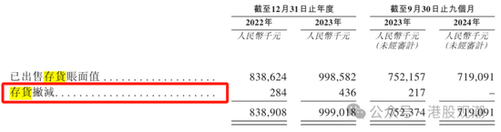 八馬茶業(yè)業(yè)績(jī)?cè)鲩L(zhǎng)已現(xiàn)乏力，疑收入提前確認(rèn)、凈利潤(rùn)涉嫌高估  第20張