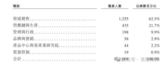 八馬茶業(yè)業(yè)績(jī)?cè)鲩L(zhǎng)已現(xiàn)乏力，疑收入提前確認(rèn)、凈利潤(rùn)涉嫌高估  第21張