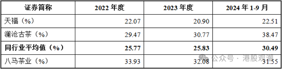 八馬茶業(yè)業(yè)績(jī)?cè)鲩L(zhǎng)已現(xiàn)乏力，疑收入提前確認(rèn)、凈利潤(rùn)涉嫌高估  第22張