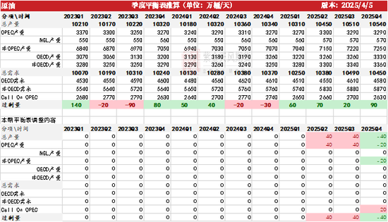 云評論 | 原油：跌！跌！跌！  第6張