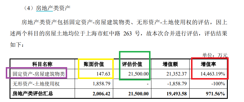 威爾泰連環(huán)資本局：既借重組“保殼”又規(guī)避分拆上市 高溢價(jià)關(guān)聯(lián)交易公允性待考  第1張