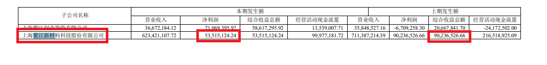威爾泰連環(huán)資本局：既借重組“保殼”又規(guī)避分拆上市 高溢價(jià)關(guān)聯(lián)交易公允性待考  第3張