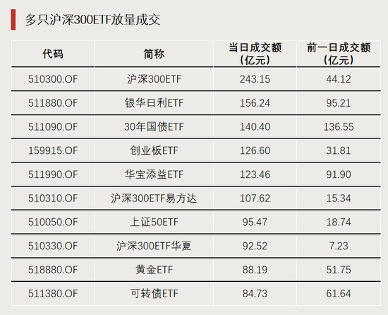 大資金出手！交易急劇放大  第1張