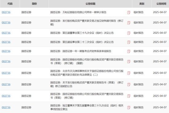并購(gòu)潮下的“消失者”：萬和證券  第1張