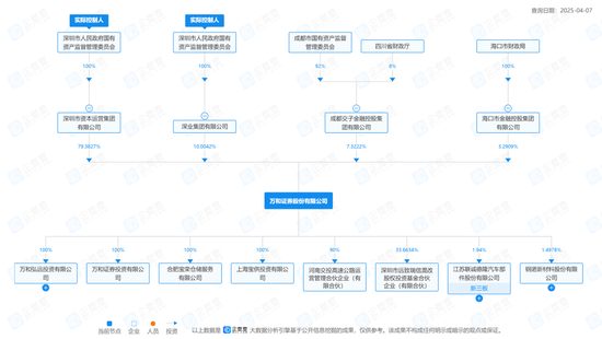 并購(gòu)潮下的“消失者”：萬和證券  第3張