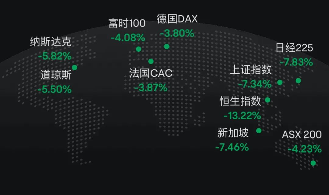 超級(jí)大暴跌日：滿屏-10%、-20%+，智能汽車股砸出黃金坑  第1張