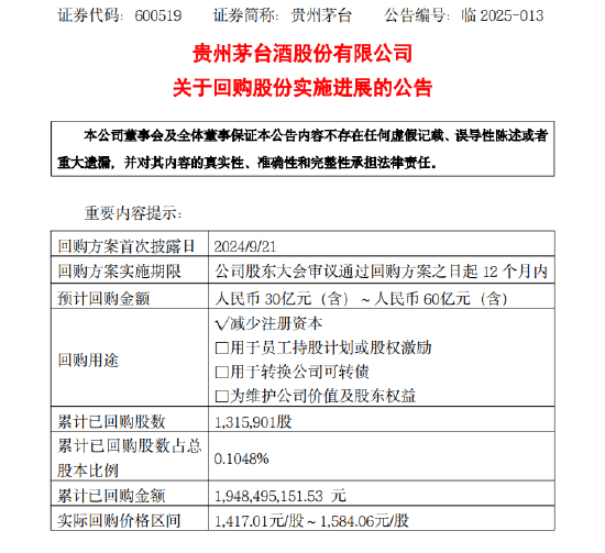 貴州茅臺：公司已著手起草新一輪回購股份方案  第1張