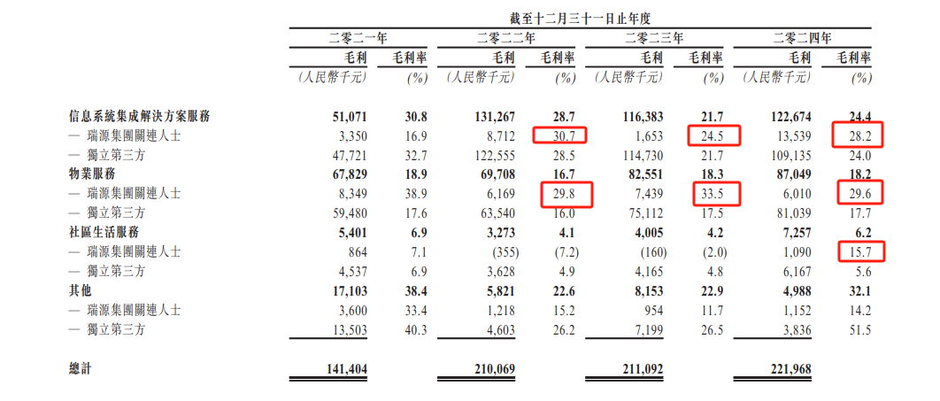 文達(dá)通二戰(zhàn)港交所：關(guān)聯(lián)交易迷局隱現(xiàn) 現(xiàn)金流與利潤倒掛 業(yè)績真實性幾何？  第1張