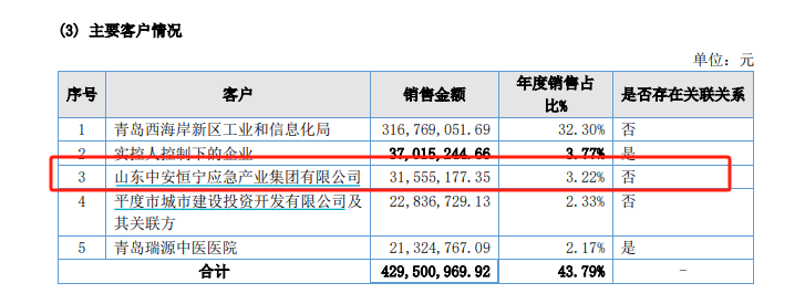 文達(dá)通二戰(zhàn)港交所：關(guān)聯(lián)交易迷局隱現(xiàn) 現(xiàn)金流與利潤倒掛 業(yè)績真實性幾何？  第5張