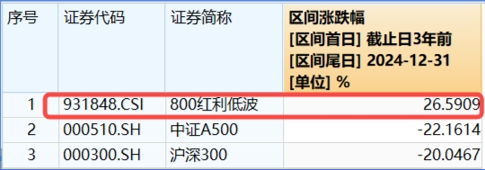 “中國版平準基金”、險資放開入市…穩(wěn)市場大招頻出，紅利低波機會如何？  第2張