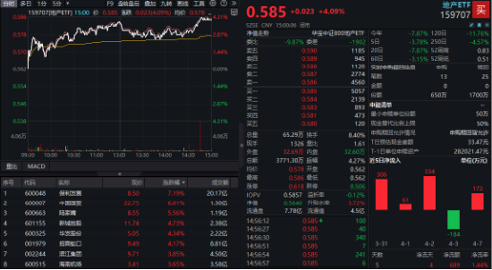 中國(guó)版平準(zhǔn)基金浮出水面，A股反攻！內(nèi)需題材爆發(fā)，吃喝板塊多股漲停！機(jī)構(gòu)：“中國(guó)資產(chǎn)重估”仍在進(jìn)行時(shí)  第2張