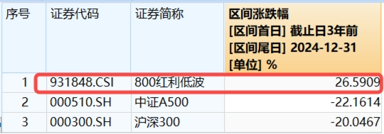 中國(guó)版平準(zhǔn)基金浮出水面，A股反攻！內(nèi)需題材爆發(fā)，吃喝板塊多股漲停！機(jī)構(gòu)：“中國(guó)資產(chǎn)重估”仍在進(jìn)行時(shí)  第5張