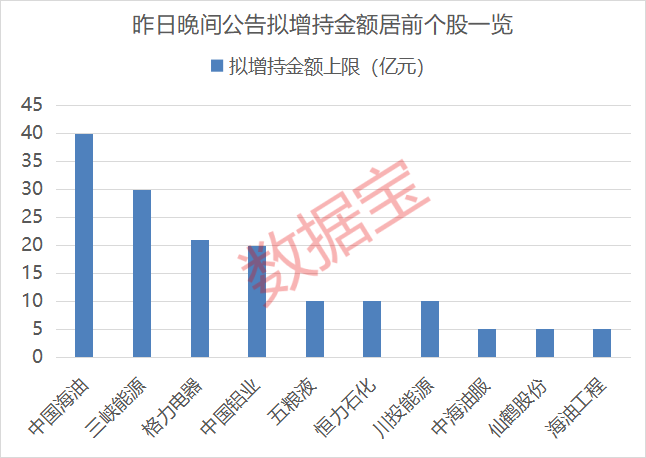 業(yè)績(jī)最高增超一倍！養(yǎng)老金新進(jìn)績(jī)優(yōu)股名單來(lái)了  第1張