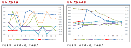 長安期貨范磊：跌勢不止 油價仍有下破可能  第3張