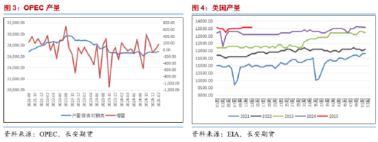 長安期貨范磊：跌勢不止 油價仍有下破可能  第4張