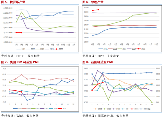 長安期貨范磊：跌勢不止 油價仍有下破可能  第5張