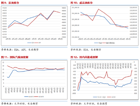 長安期貨范磊：跌勢不止 油價仍有下破可能  第6張