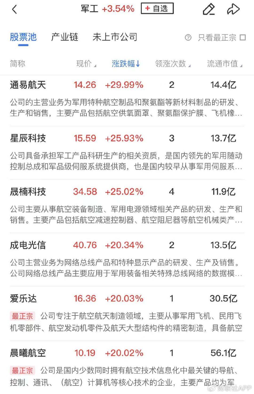 【午報(bào)】三大指數(shù)探底回升全線收紅，北證50大漲近7%  第1張