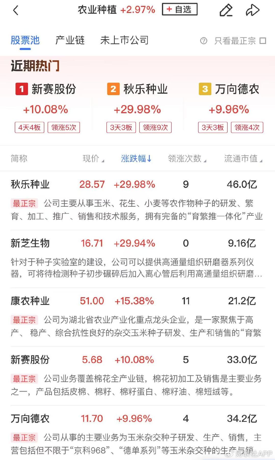 【午報(bào)】三大指數(shù)探底回升全線收紅，北證50大漲近7%  第3張