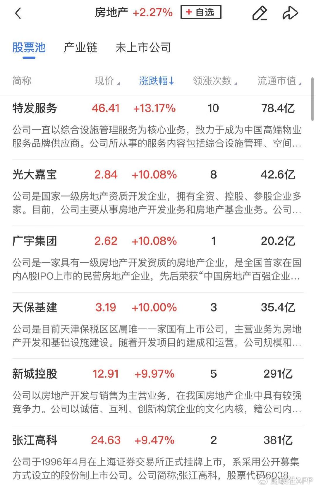 【午報(bào)】三大指數(shù)探底回升全線收紅，北證50大漲近7%  第4張