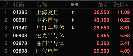 A股大反攻！北證50漲超10%！芯片股大爆發(fā)  第4張