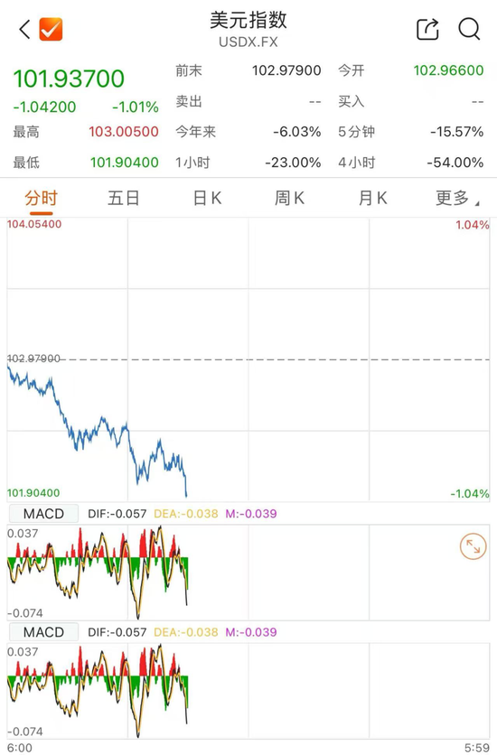 美債遭史詩級拋售！  第3張