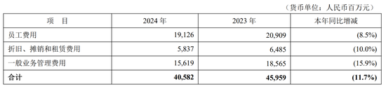 平安銀行中高層人事調(diào)整 涉及北京、廣州分行行長(zhǎng)  第11張