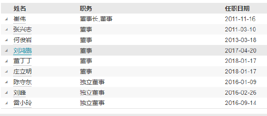 東方基金高管變更：新任張曉丹為副總經(jīng)理 新任秦熠群為首席信息官  第3張