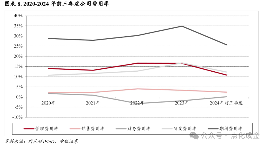 【中銀化工】公司深度-萊特光電（688150.SH）：國內(nèi)OLED終端材料領(lǐng)先企業(yè)  第9張