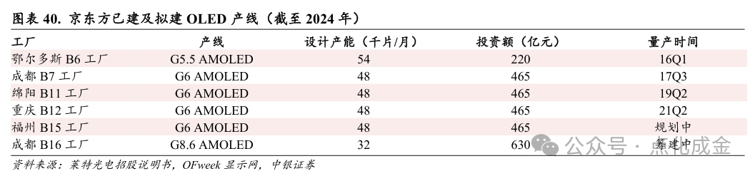 【中銀化工】公司深度-萊特光電（688150.SH）：國內(nèi)OLED終端材料領(lǐng)先企業(yè)  第35張