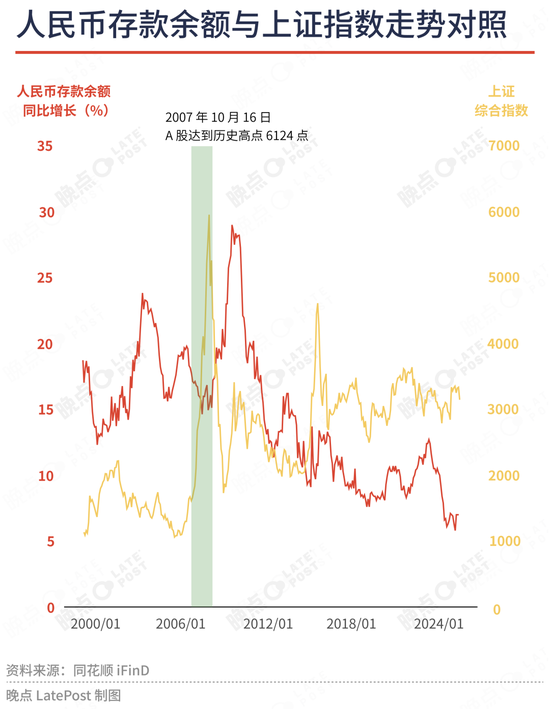 申萬(wàn)宏源王勝：我們正站在中國(guó)資產(chǎn)長(zhǎng)線上漲的前夜  第3張