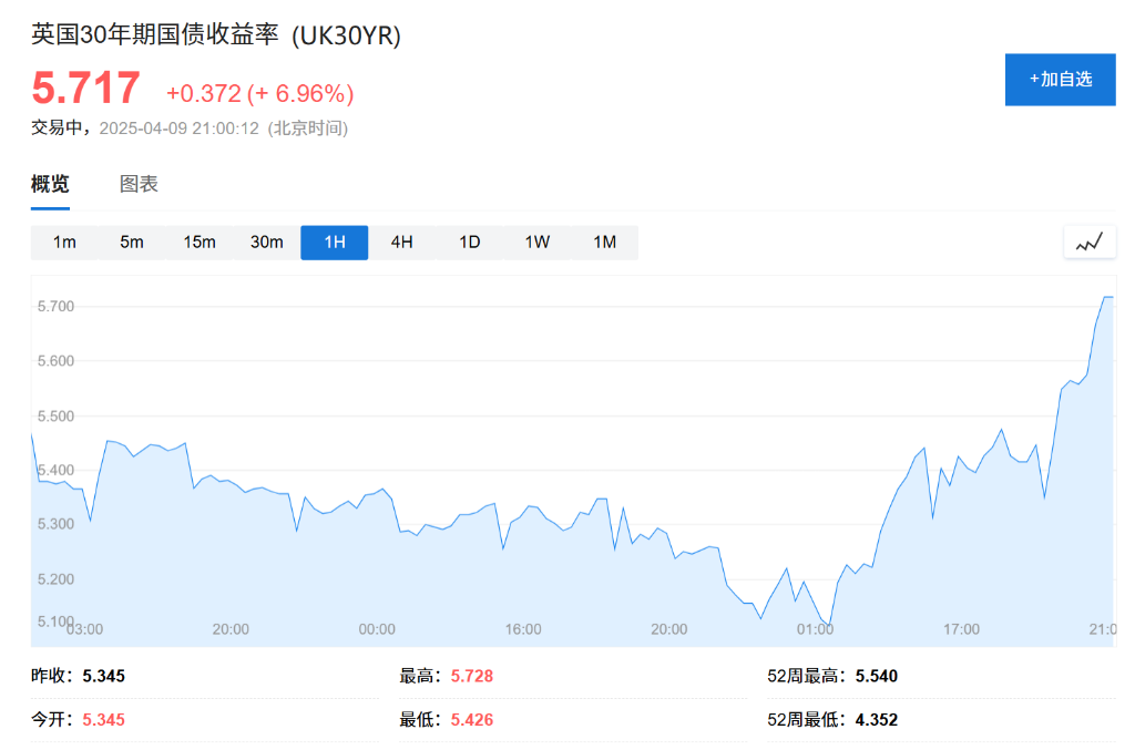 本輪關(guān)稅戰(zhàn)第一個(gè)倒下的：英國(guó)？  第1張
