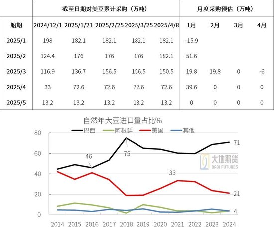 豆粕熱點(diǎn)評論：豆粕怎么又下來了？  第4張