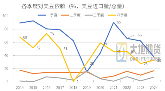 豆粕熱點(diǎn)評論：豆粕怎么又下來了？  第6張