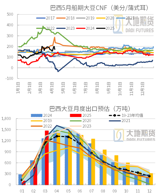 豆粕熱點(diǎn)評論：豆粕怎么又下來了？  第7張