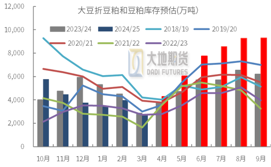 豆粕熱點(diǎn)評論：豆粕怎么又下來了？  第9張