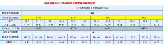 豆粕熱點(diǎn)評論：豆粕怎么又下來了？  第13張