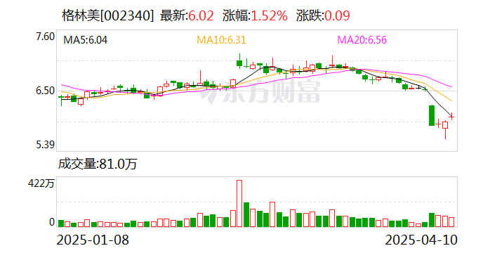 格林美：與韓國ECOPRO公司簽署建設(shè)“鎳資源+新能源材料”產(chǎn)業(yè)鏈戰(zhàn)略合作協(xié)議  第1張
